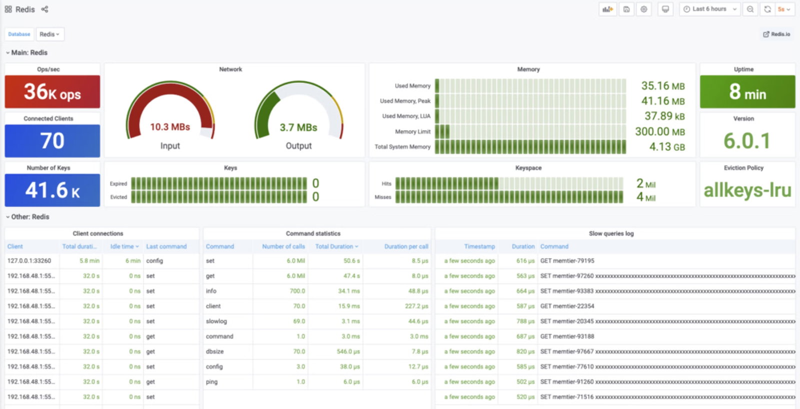 TechDogs-"Redis: Best Value"-"An Image Showing Dashboard Of Redis"