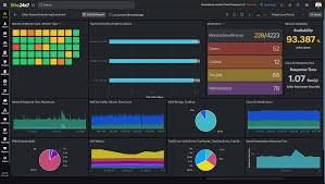 TechDogs-"Site24x7: Best Overall"-"Screenshot Of Site24x7 Dashboard"