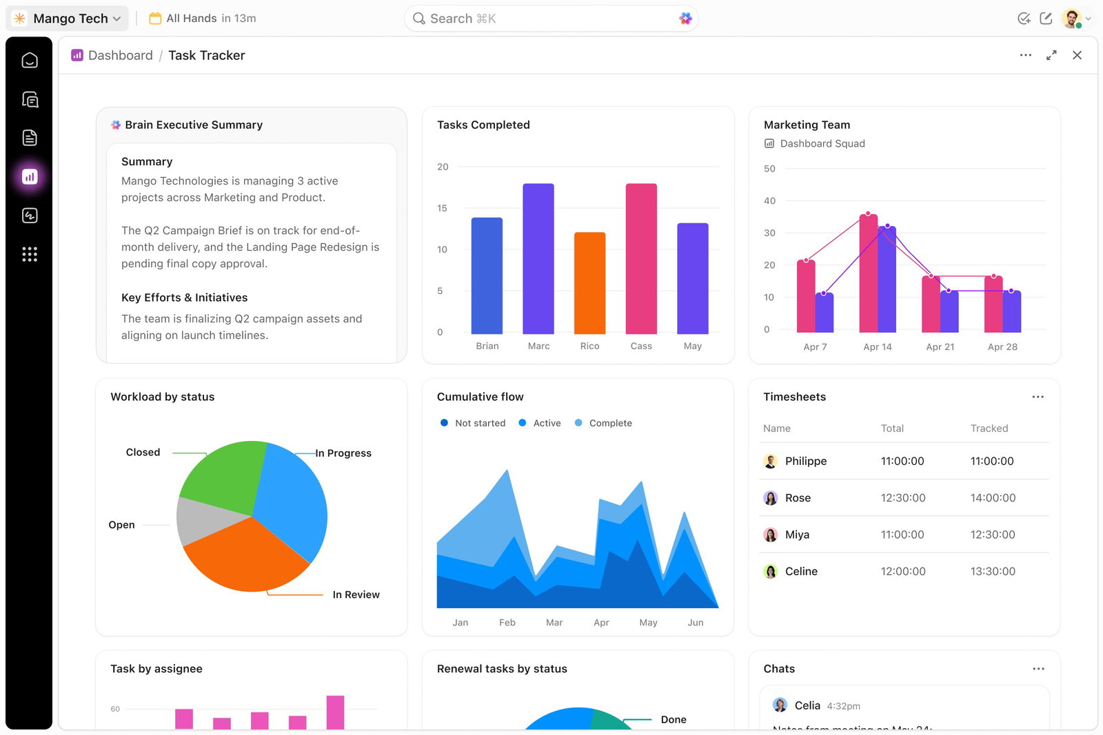 TechDogs-"ClickUp: Best Value"-"An Image Showing Dashboard Of Clickup"
