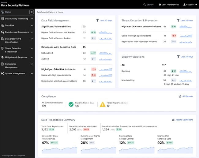 TechDogs-"Imperva: Best for Scalability"-"Screenshot Of Imperva Dashboard"