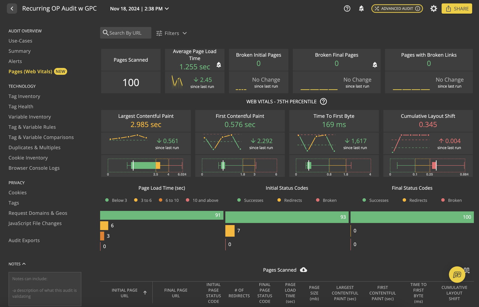 TechDogs-"ObservePoint: Best Customer Support"-"An Image Showing Dashboard Of ObservePoint"