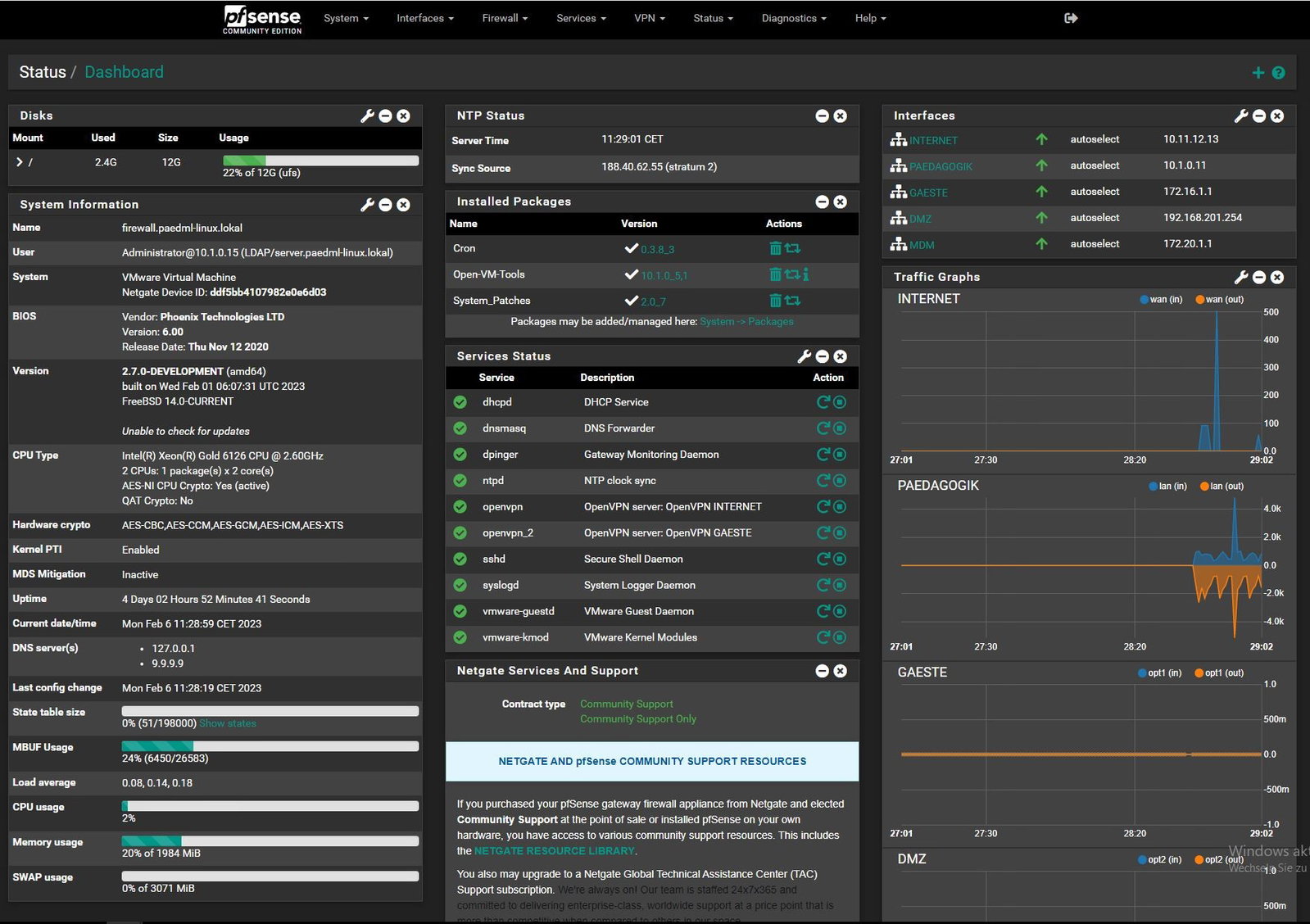TechDogs-"Netgate pfSense Plus: Best Customization"-"pfSense Dashboard With System Information, Installed Packages, Service Statuses, Interfaces, And Traffic Graphs In A Detailed Administrative View"