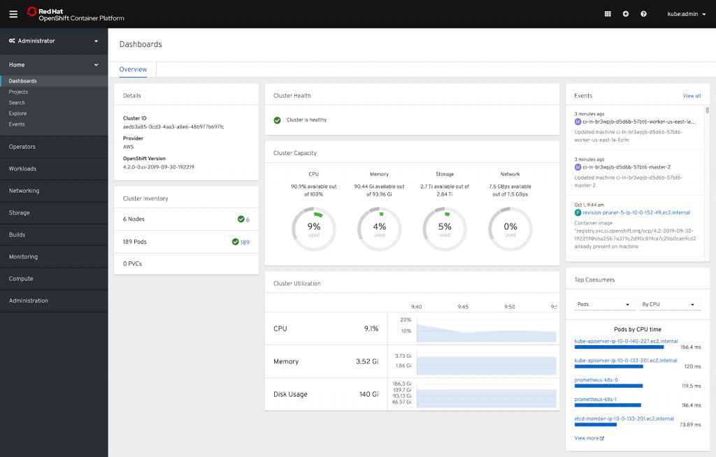 TechDogs-"Red Hat OpenShift: Best for Integration"-"An Image Showing Dashboard Of RedHat OpenShift"