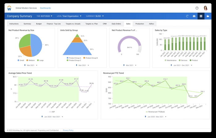 TechDogs-"Workday Adaptive Planning"-"An Image Showing Dashboard Of Workday" TechDogs-"Workday Adaptive Planning"-"An Image Showing Dashboard Of Workday"