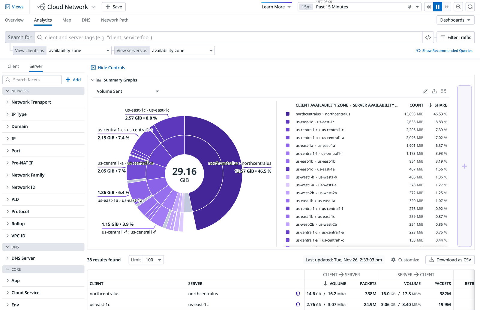 TechDogs-"Datadog: Best For Integration"-"A Screenshot Of The Server Page On The Cloud Network Tab On The Datadog Platform"