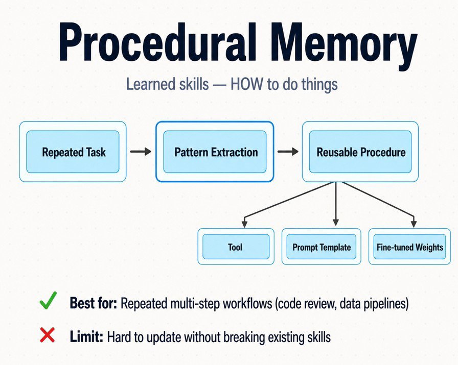 TechDogs-"Procedural Memory"-"Image Of Procedural Memory"