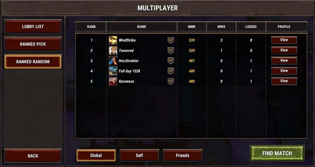 TechDogs-"6. AI-Powered Matchmaking And Community Moderation Improve Multiplayer Experiences"-"An Image Showing Multiplayer Dashboard Featuring Players' Ranking"