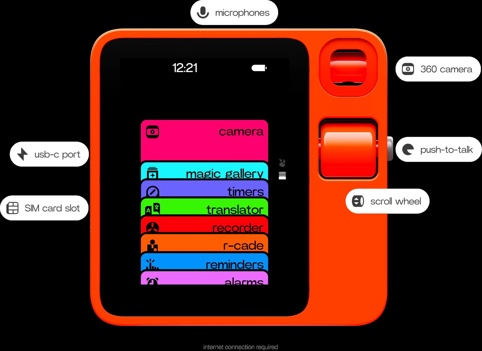 TechDogs-"Rabbit R1"-"An Image Showing Rabbit R1"