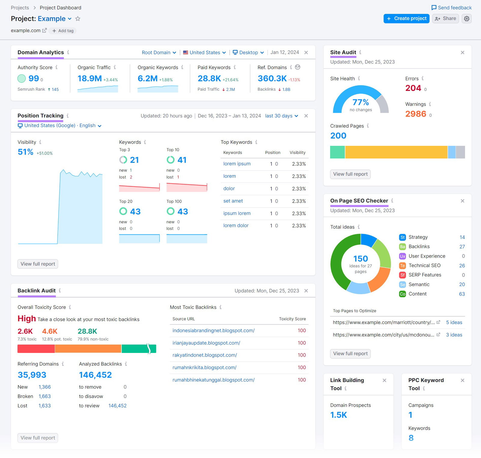 TechDogs-"Semrush AI Visibility Toolkit"-"An Image Showing Dashboard Of Semrush"
