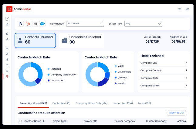 TechDogs-"Tool 2: ZoomInfo"-"ZoomInfo Dashboard"