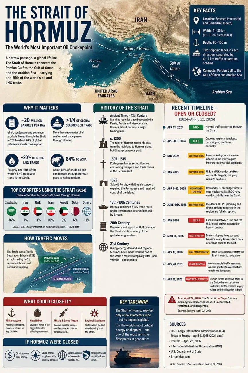TechDogs-"Third-Party Example"-"An AI Generated Image Using ChatGPT Images 2.0 - The Strait Of Hormuz Infographic"