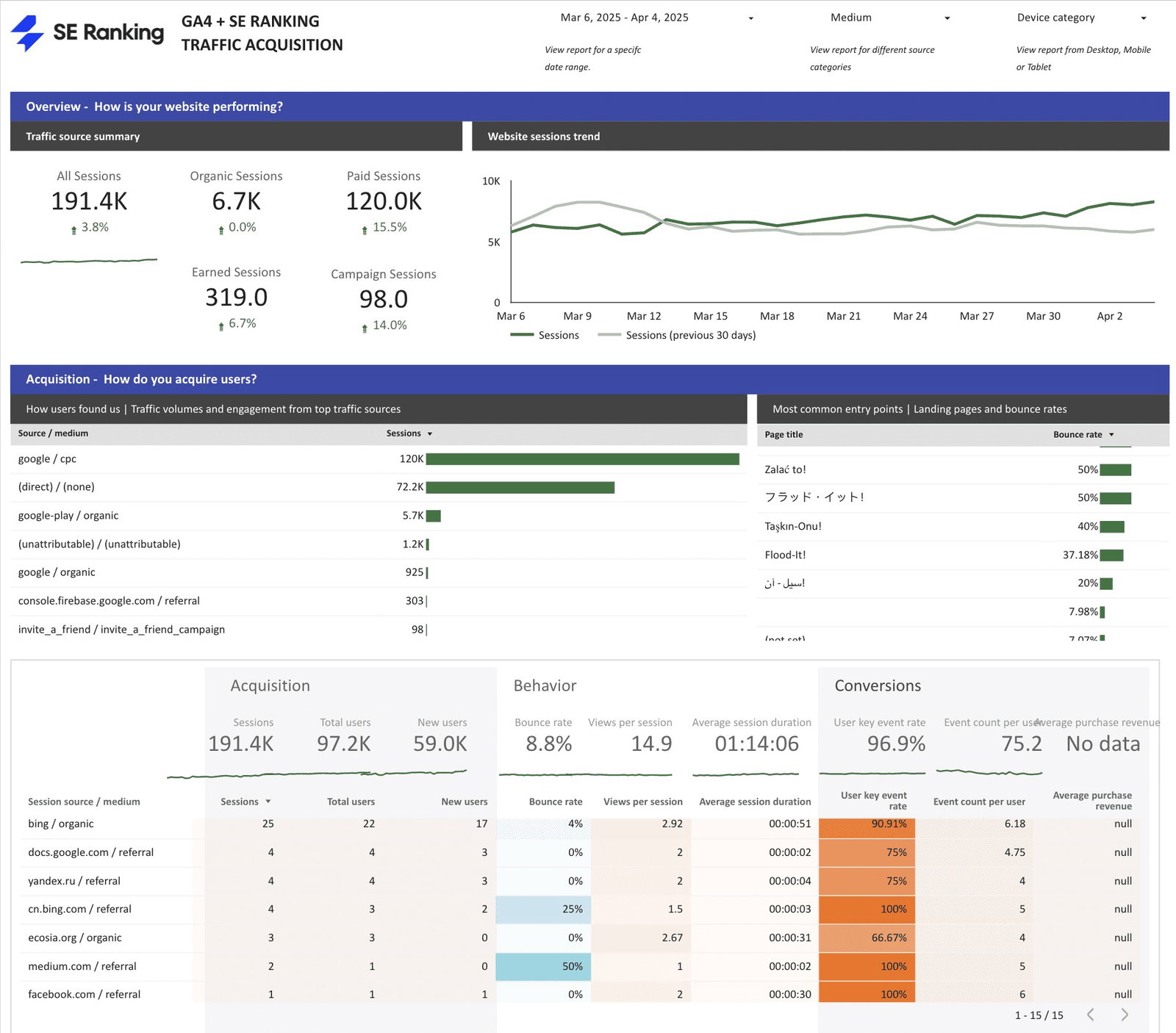 TechDogs-"SE Ranking AI Search Toolkit"-"An Image Showing Dashboard Of SE Ranking"