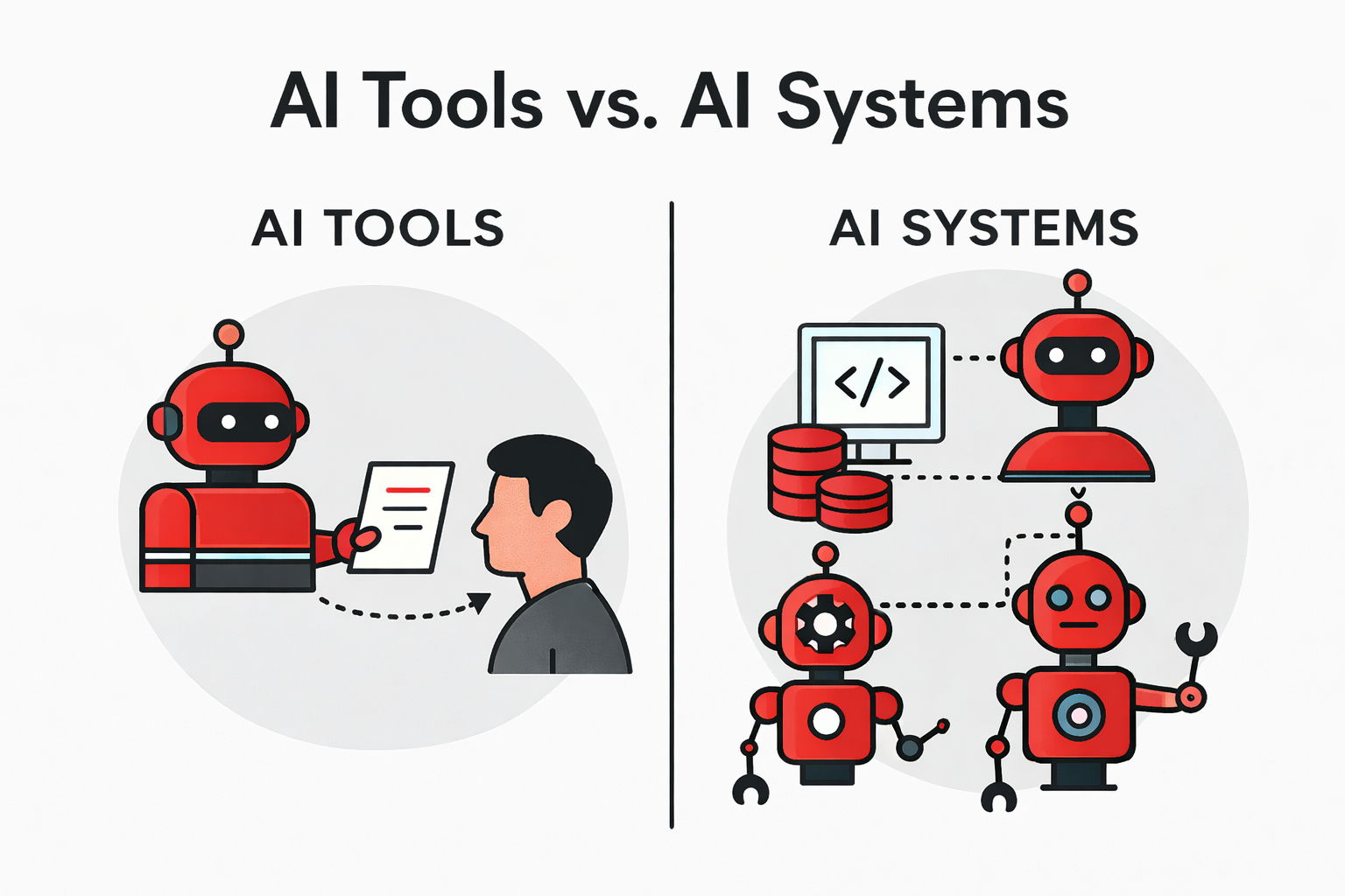 TechDogs-"What Are AI Systems?"-"An Image Depicting The Difference Between AI Tools And AI Systems"