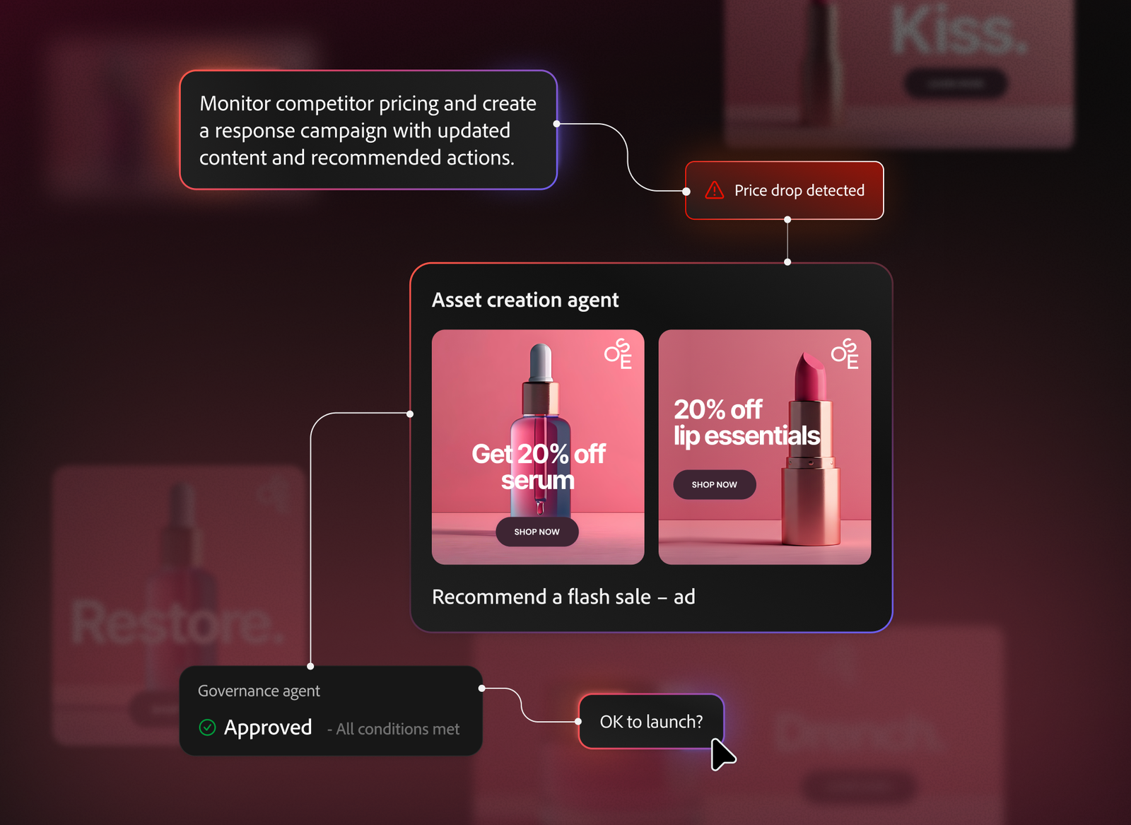 TechDogs-"An Image Depicting Adobe's New CX Enterprise Coworker's Capabilities"