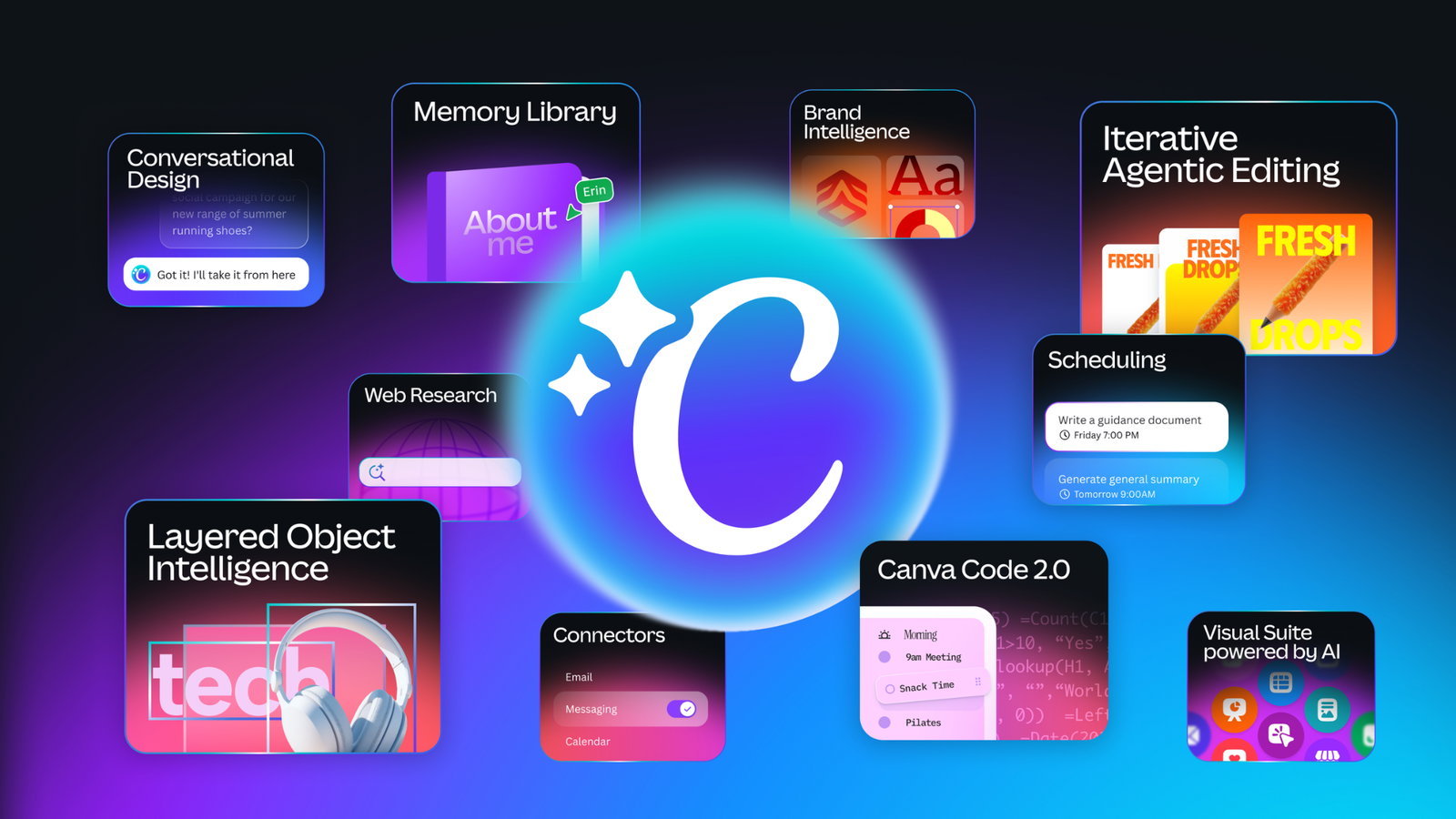 TechDogs-"An Image Showcasing Canva 2.0 Capabilities Announced At Canva Create 2026"