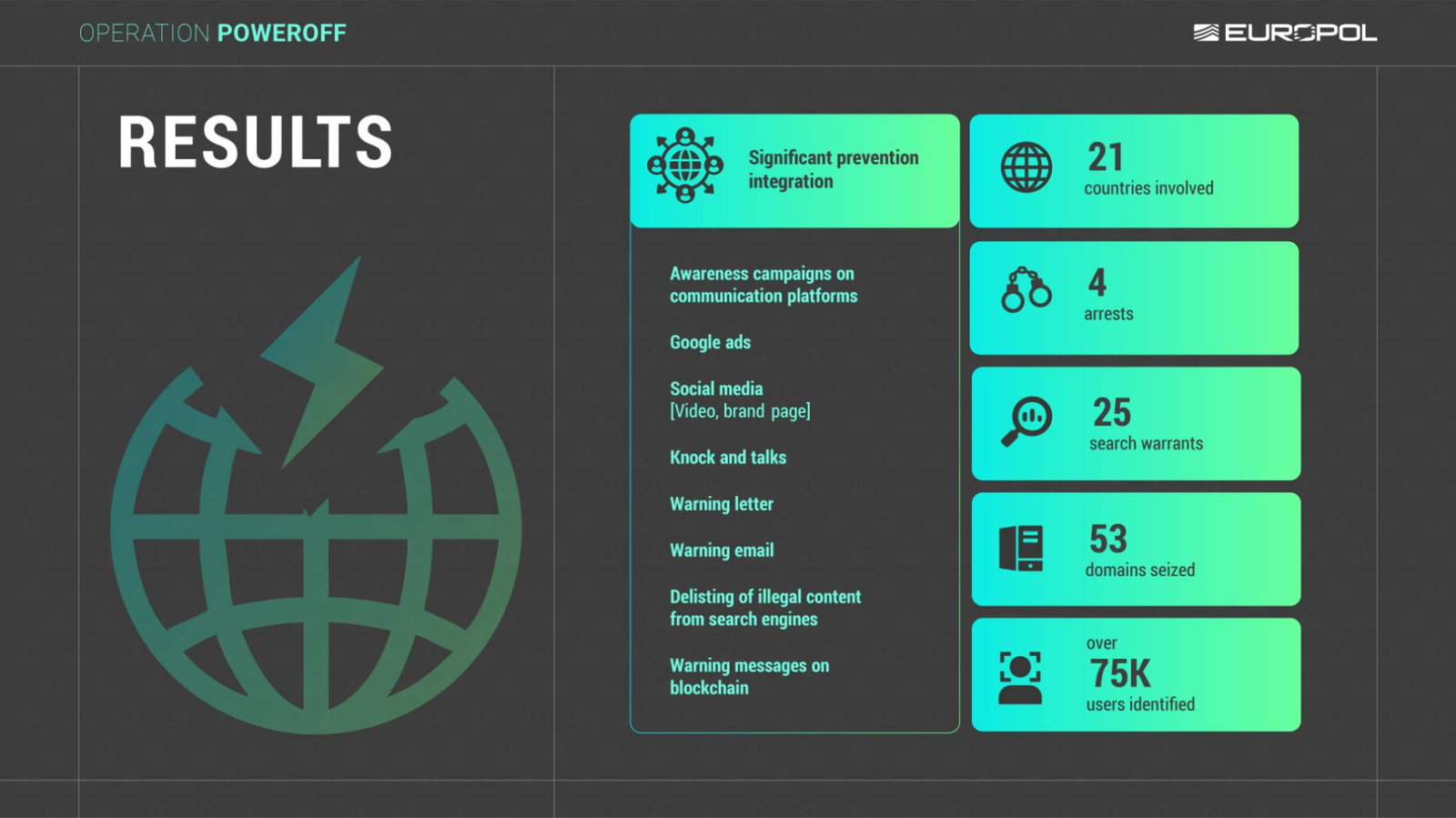 TechDogs-"An Image Of Operation PowerOFF's Results"