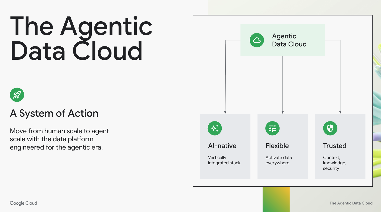 TechDogs-"An Image Depicting What Google's Agentic Data Cloud Offers"