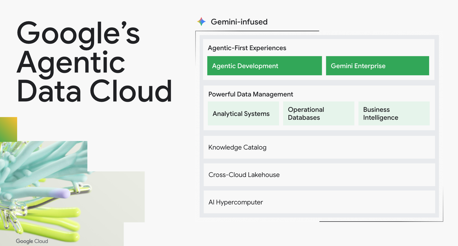 TechDogs-"An Image Depicting What Google's Agentic Data Cloud Offers"