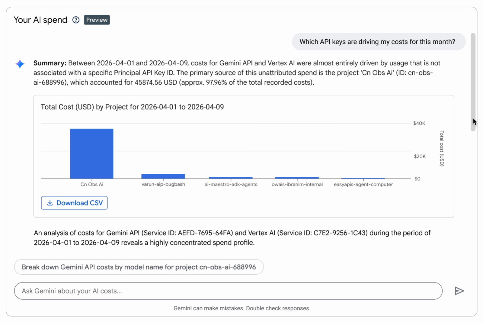 TechDogs-"An Image Depicting The Capabilities Of Google's Next-Gen FinOps Tools, Showing A User's AI Spend"