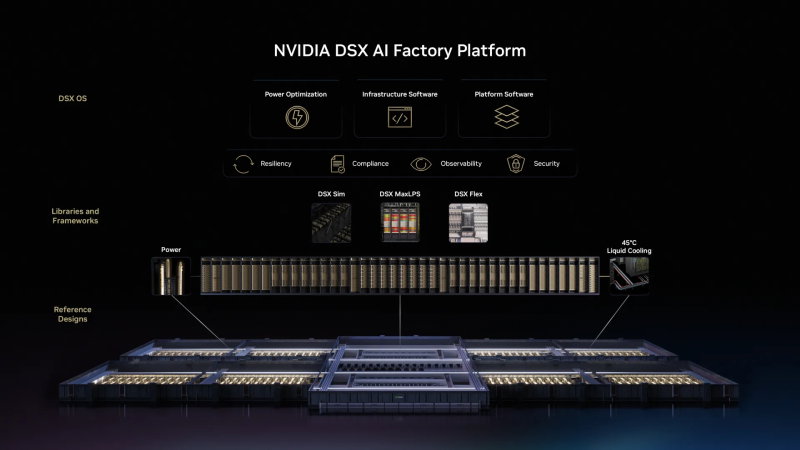 TechDogs - "An Image Showing NVIDIA DSX AI Factory Platform" TechDogs - "An Image Showing NVIDIA DSX AI Factory Platform"