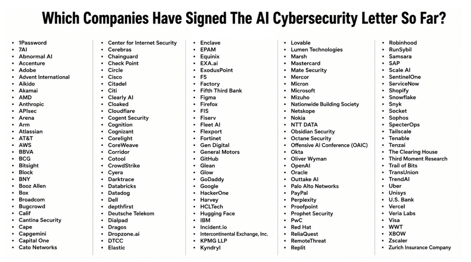 TechDogs-"An Image Of The List Of 155 Companies That Signed The A Call For Collective Action On Cyber Defense Open Letter"