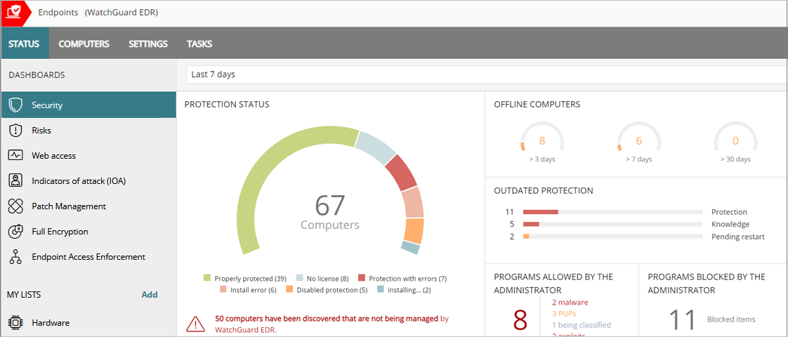 TechDogs-"WatchGuard AuthPoint: Best For Small Businesses"-"An Image Showing Dashboard Of WatchGuard"