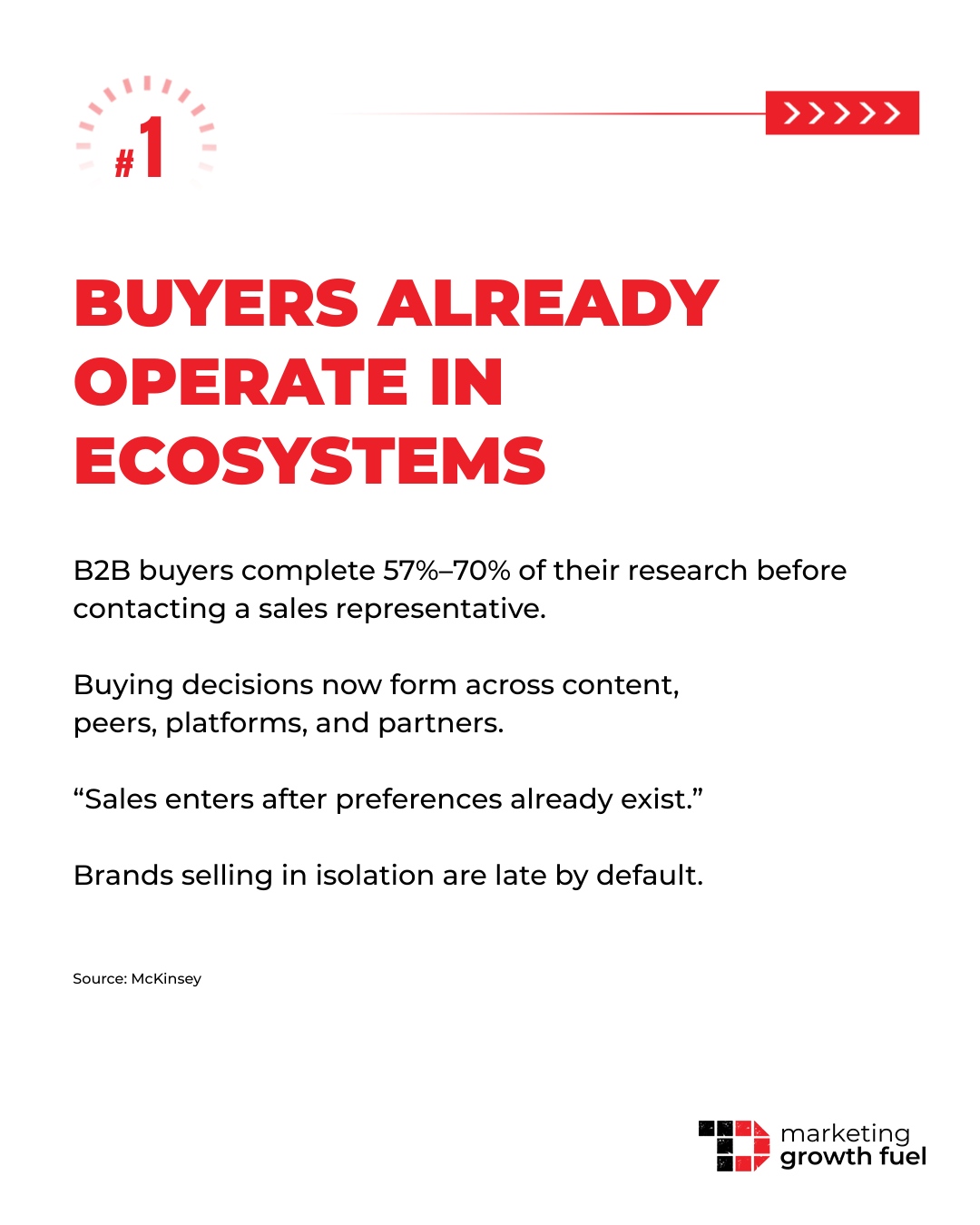 Why Integrated Brands Win Faster