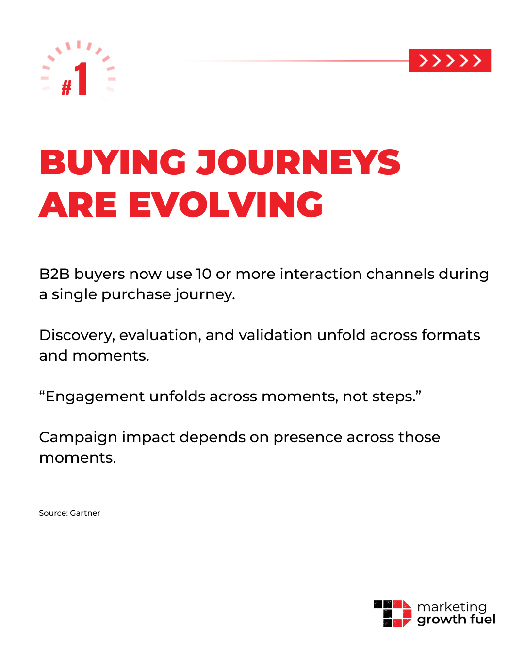 Hybrid Marketing Tactics to Maximise Impact  in Your Next Campaign