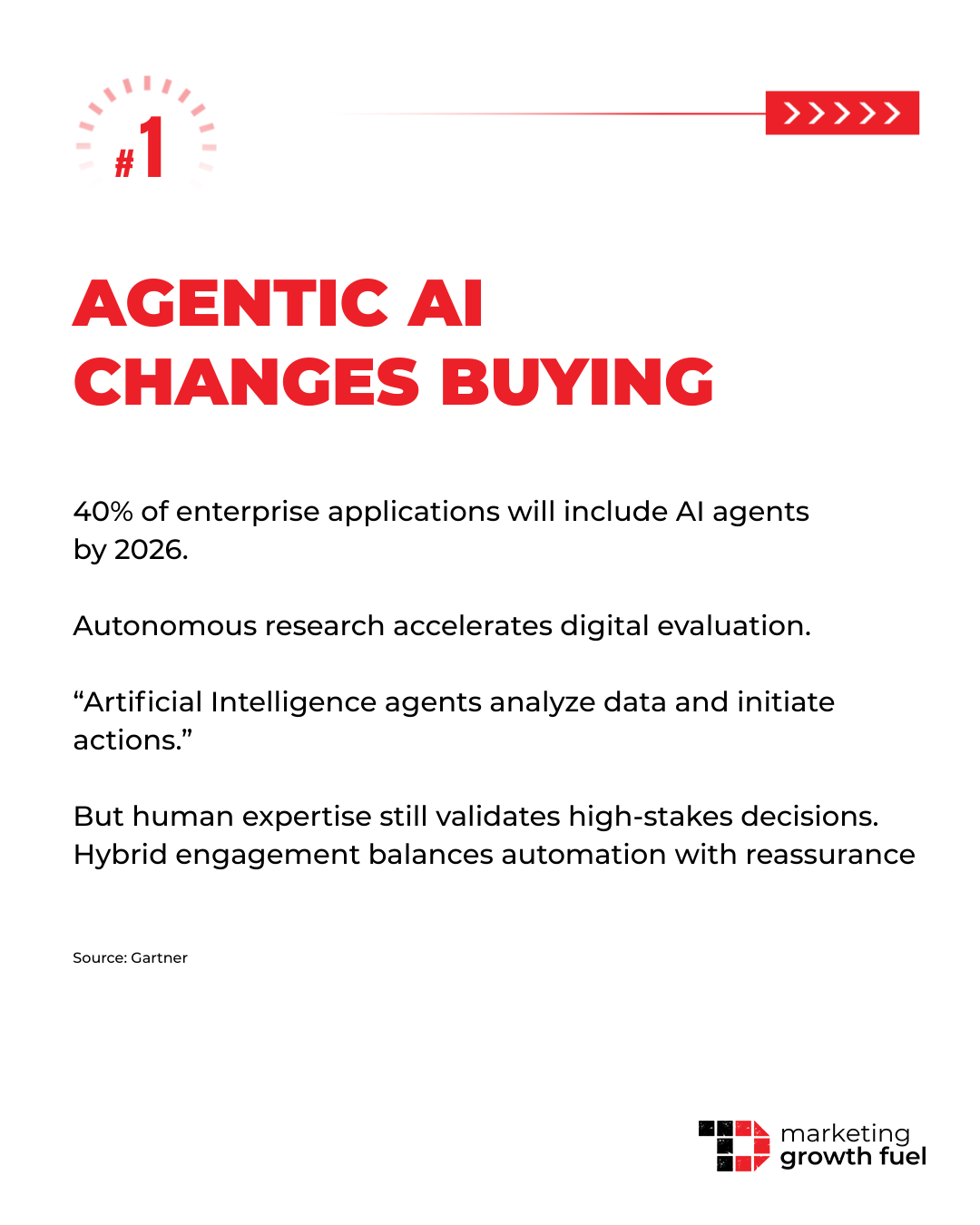 Hybrid B2B Experiences Redefined