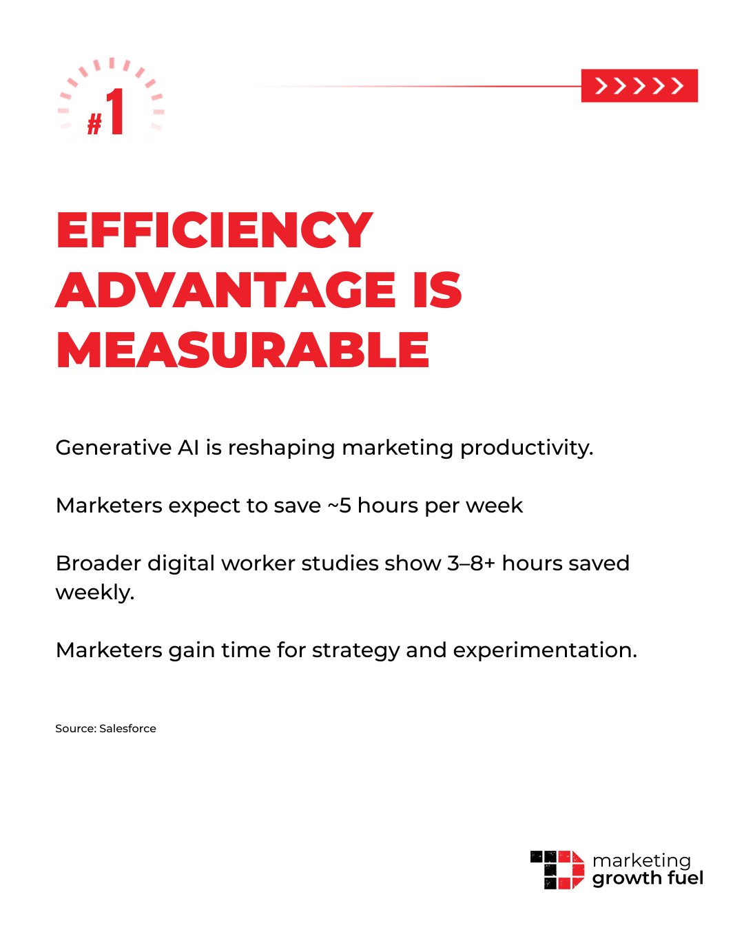 AI Agents vs Human Marketers