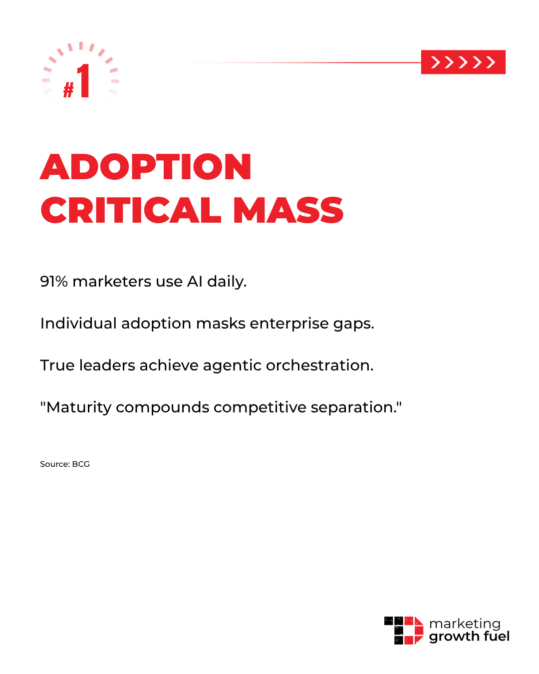 AI-Native Marketing Teams In 2027