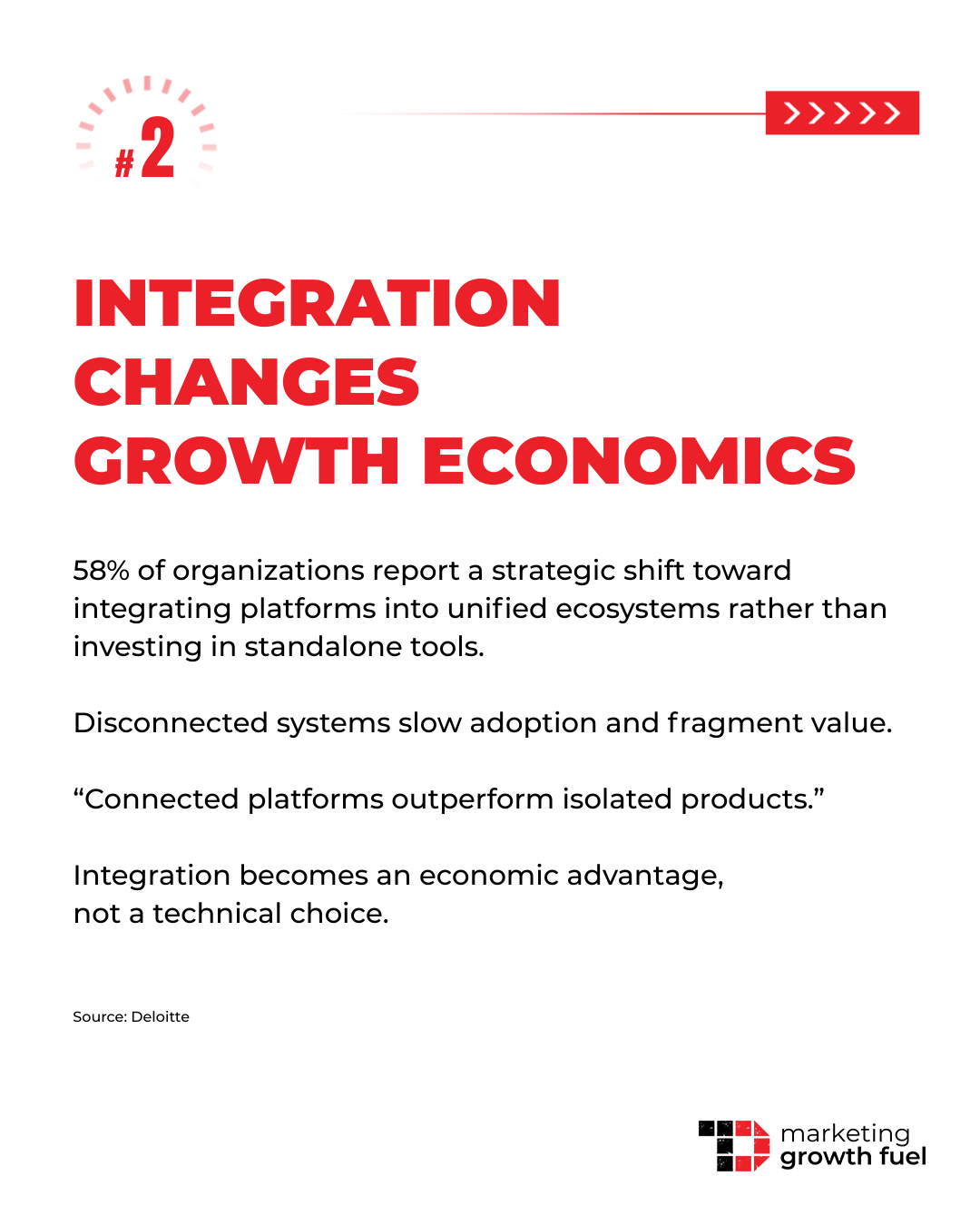 Why Integrated Brands Win Faster