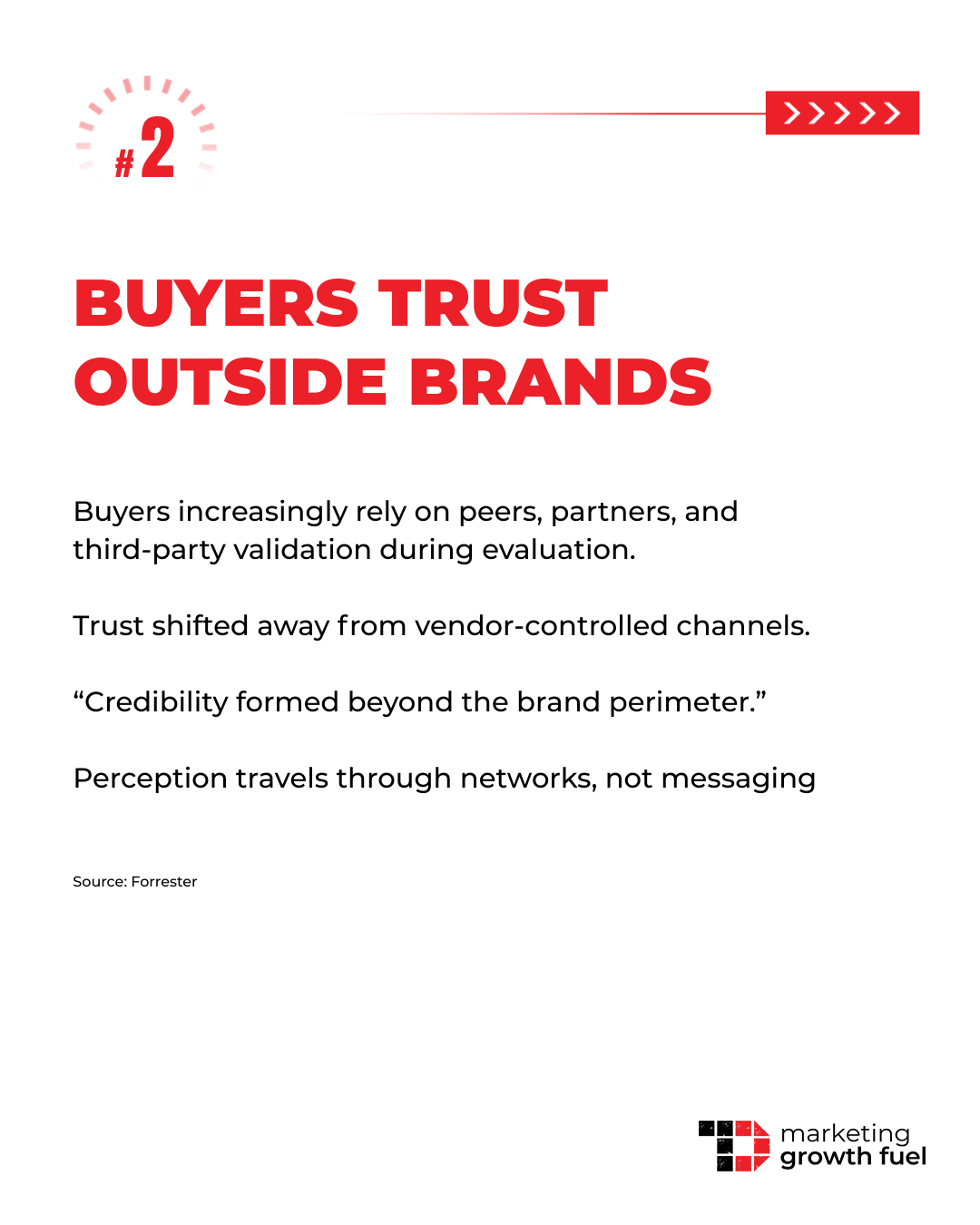 How Ecosystems Reshape Brand Perception