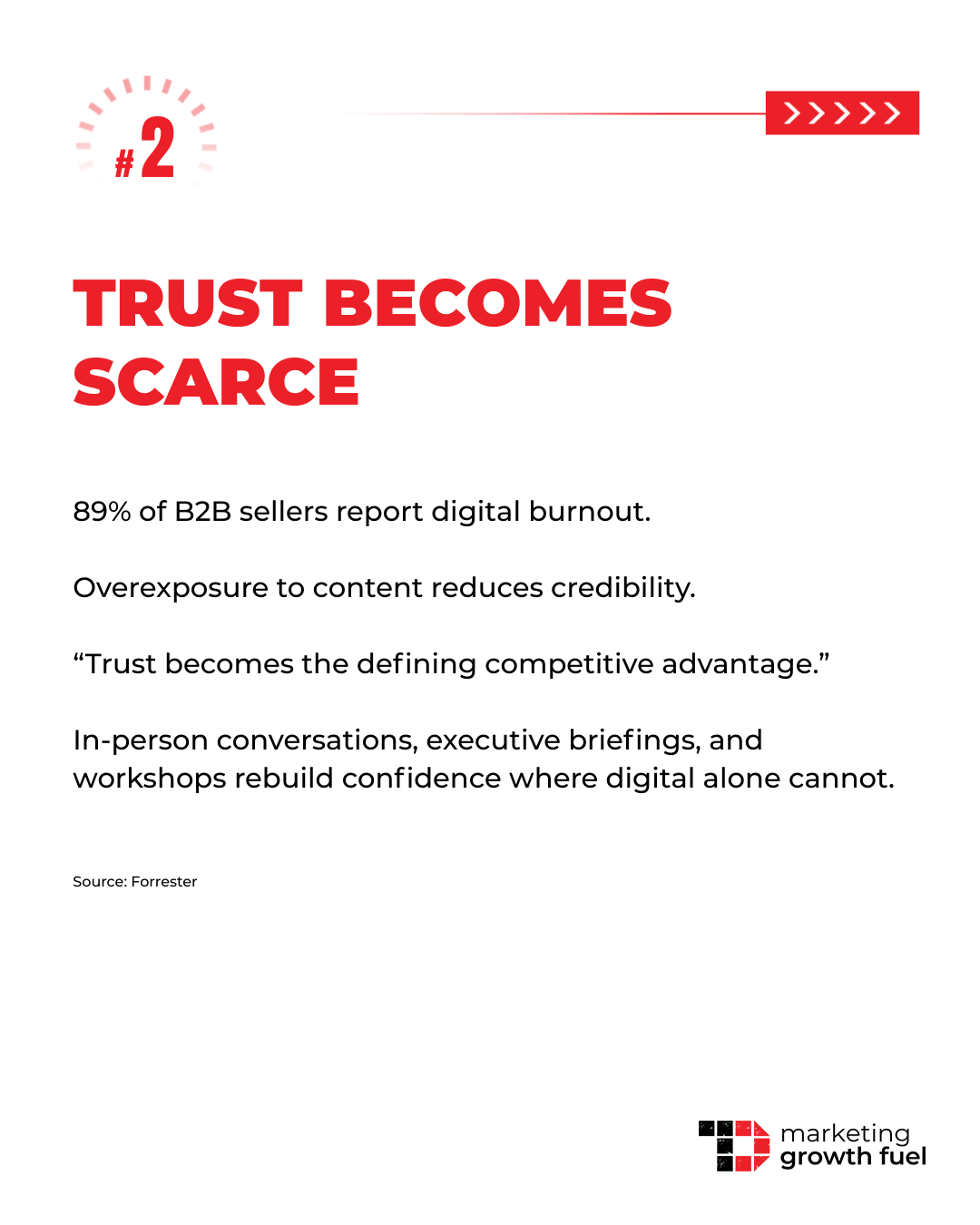 Hybrid B2B Experiences Redefined