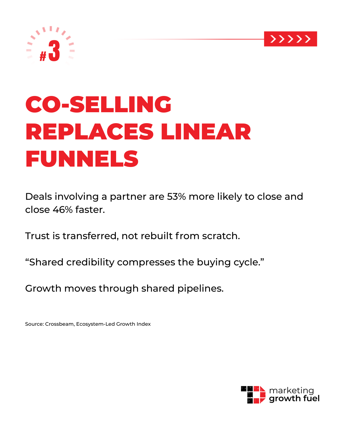 Why Integrated Brands Win Faster