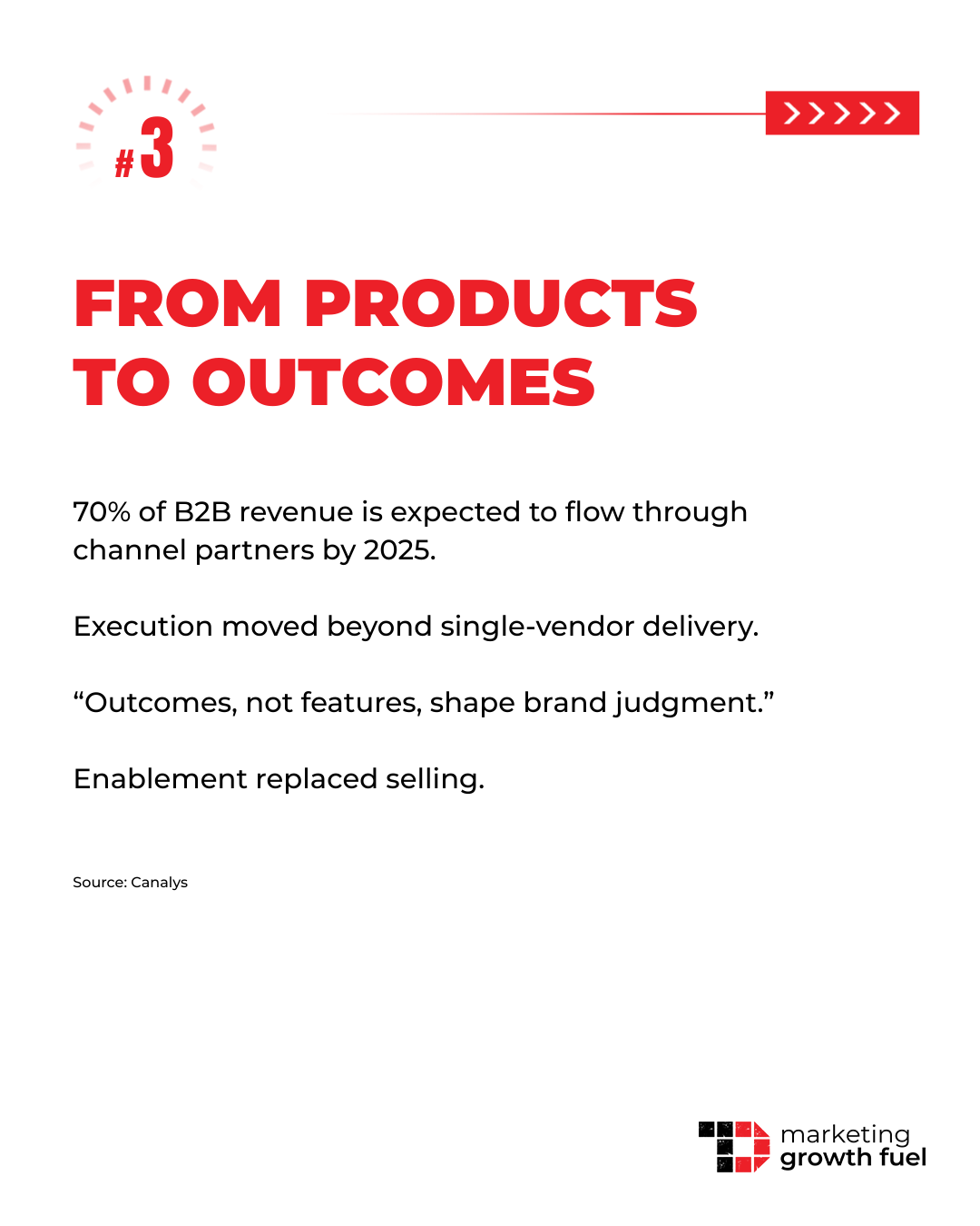How Ecosystems Reshape Brand Perception