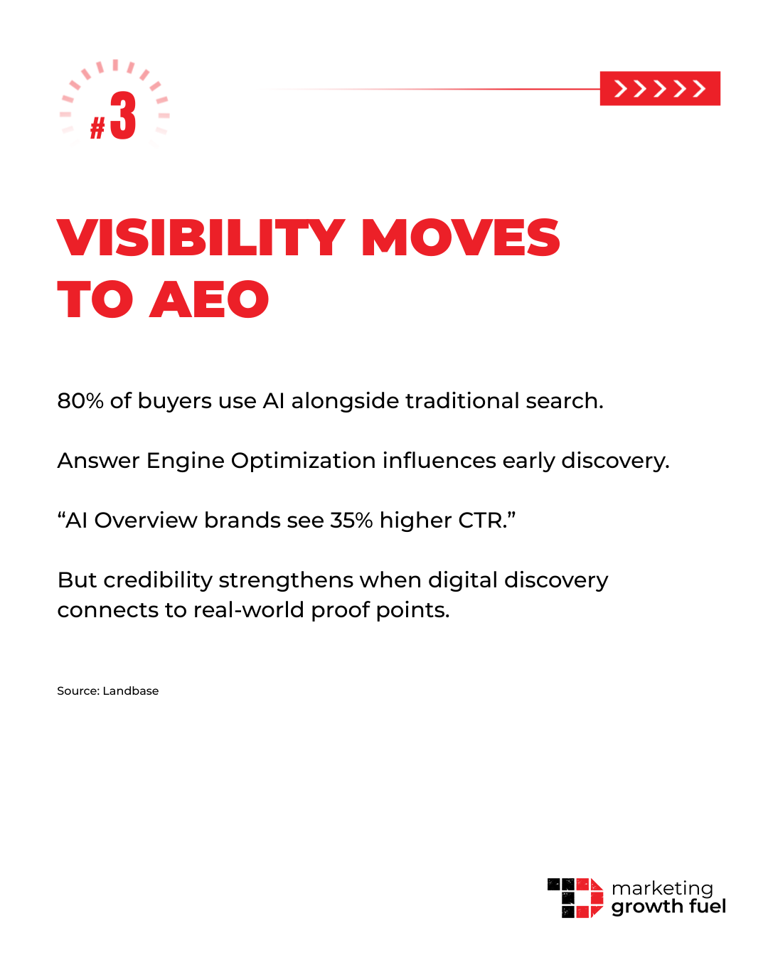Hybrid B2B Experiences Redefined