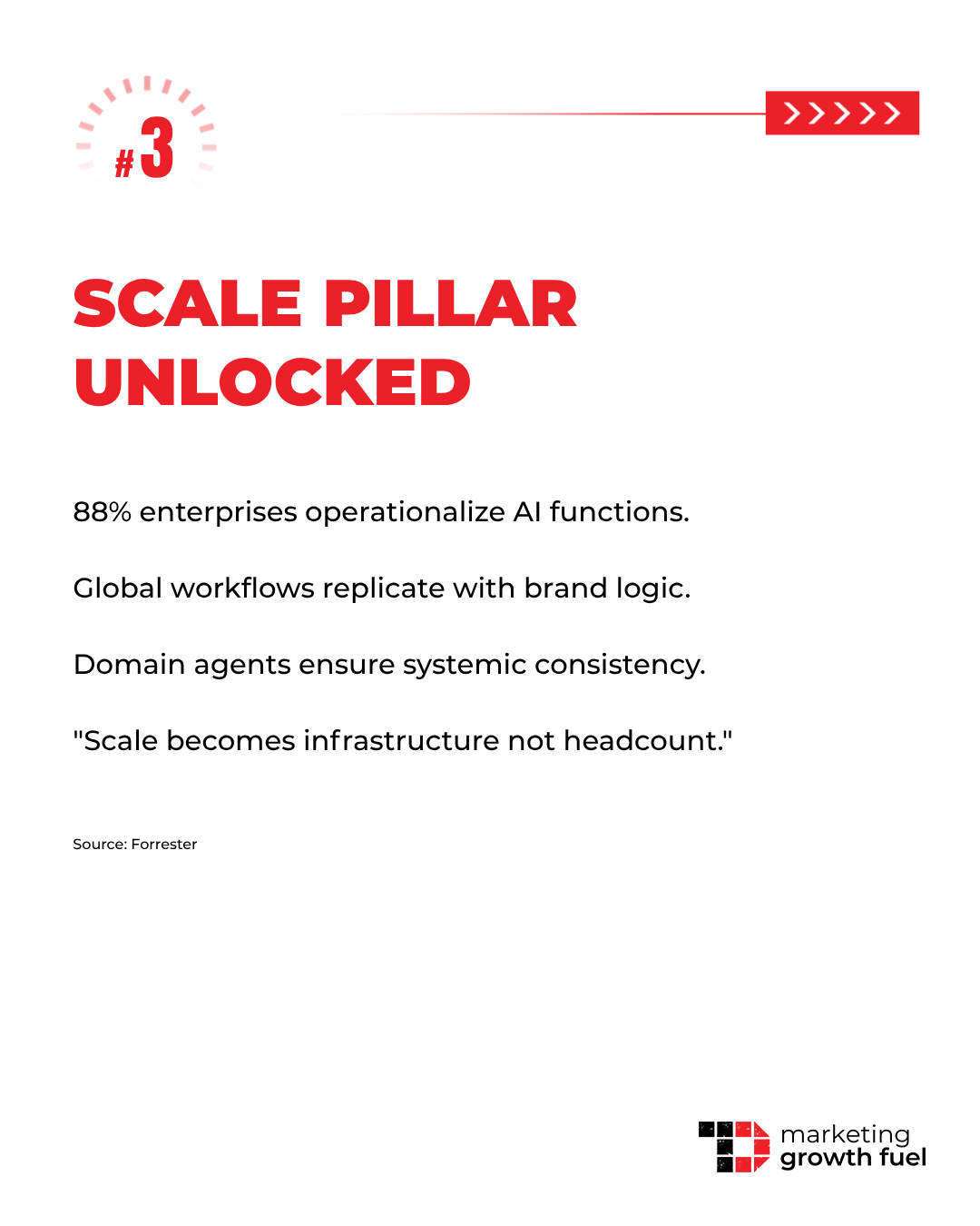 AI-Native Marketing Teams In 2027