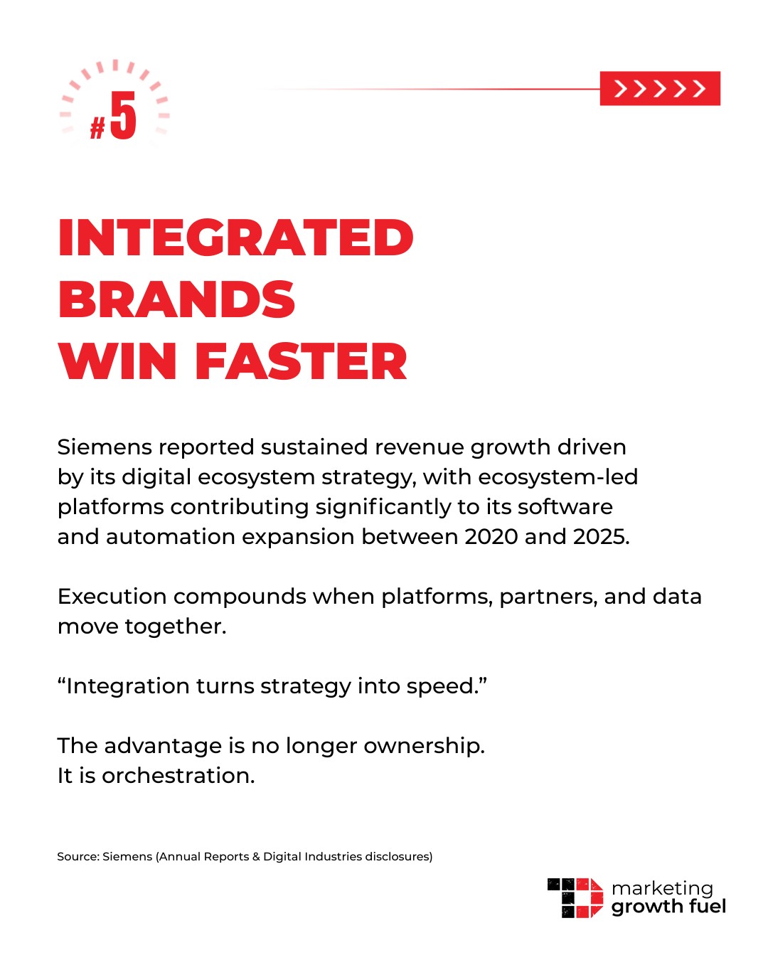 Why Integrated Brands Win Faster