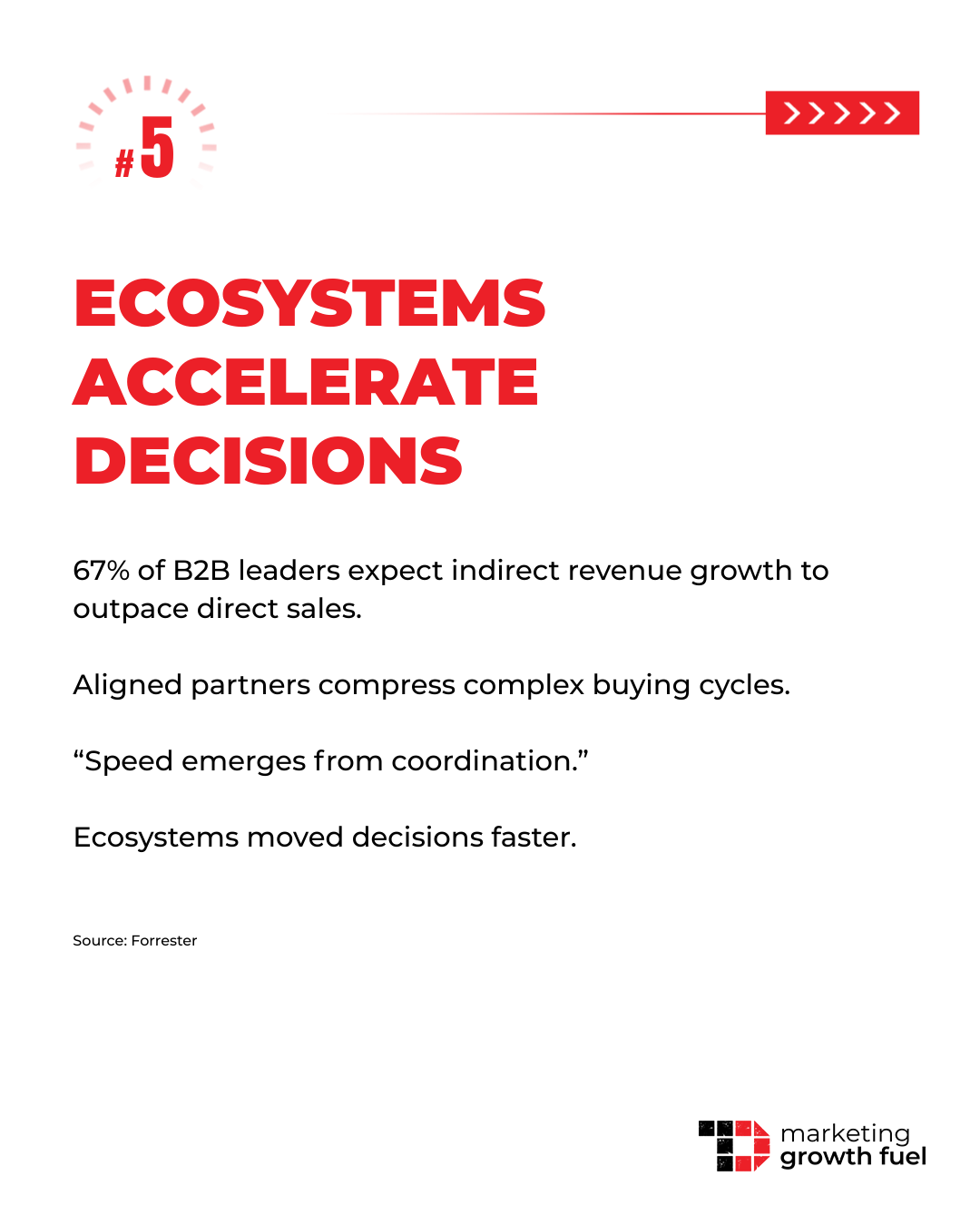 How Ecosystems Reshape Brand Perception