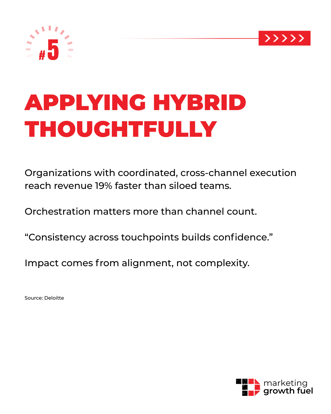 Hybrid Marketing Tactics to Maximise Impact  in Your Next Campaign