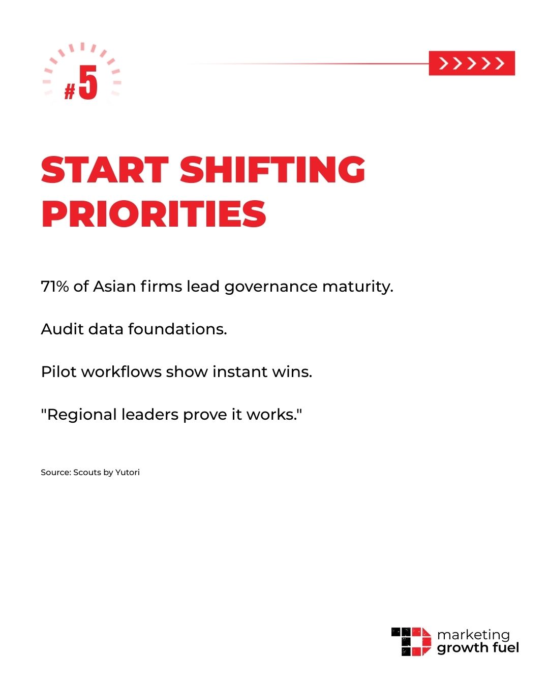 From Prompts to AI Management