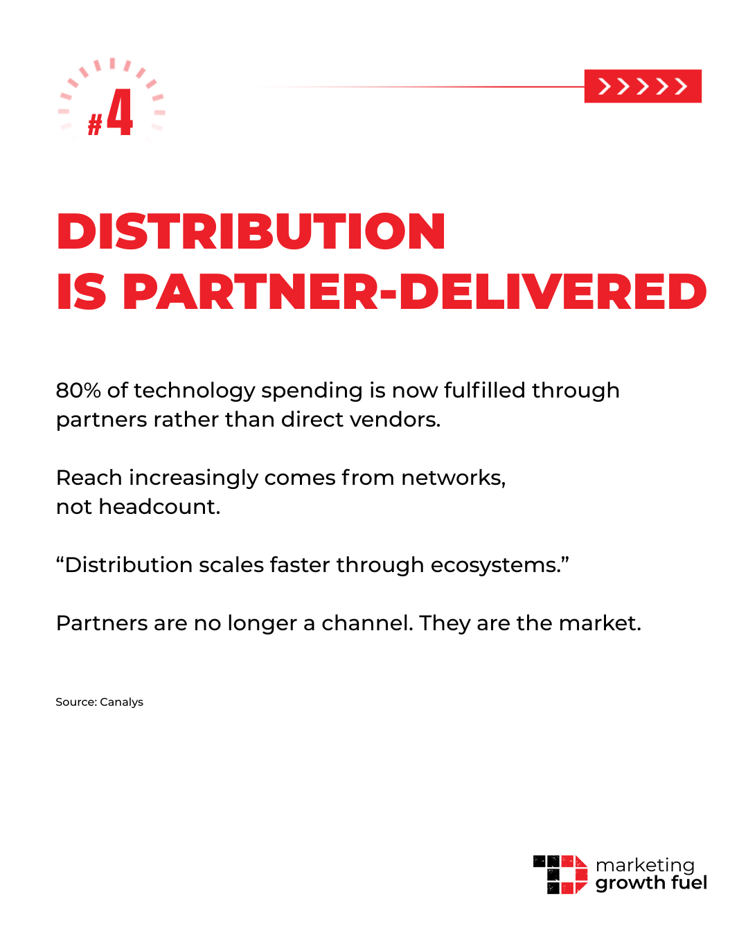 Why Integrated Brands Win Faster