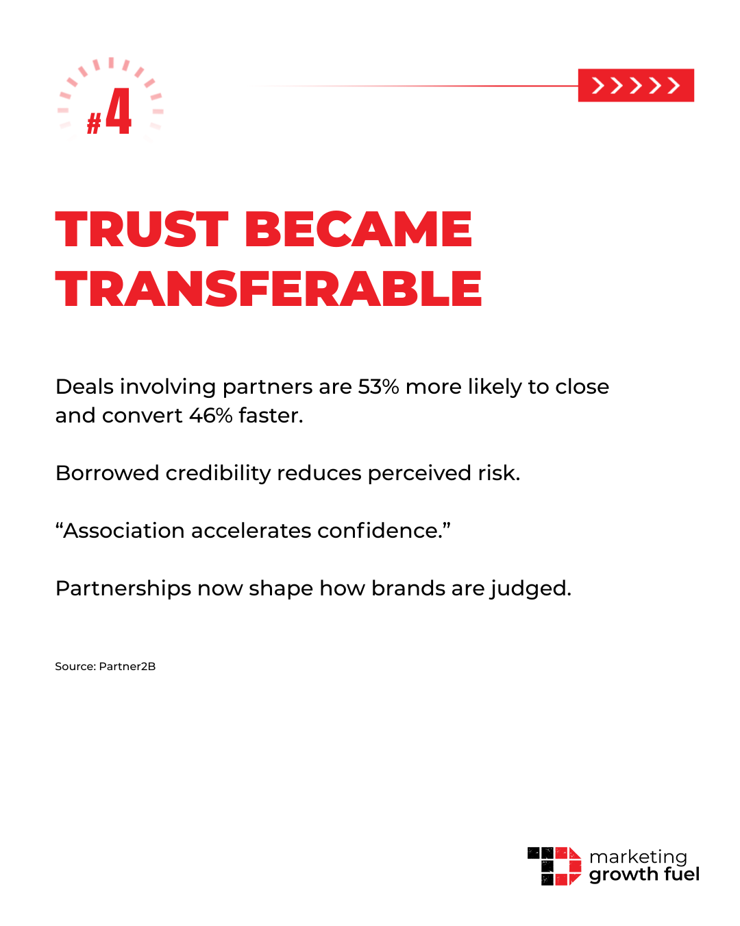How Ecosystems Reshape Brand Perception