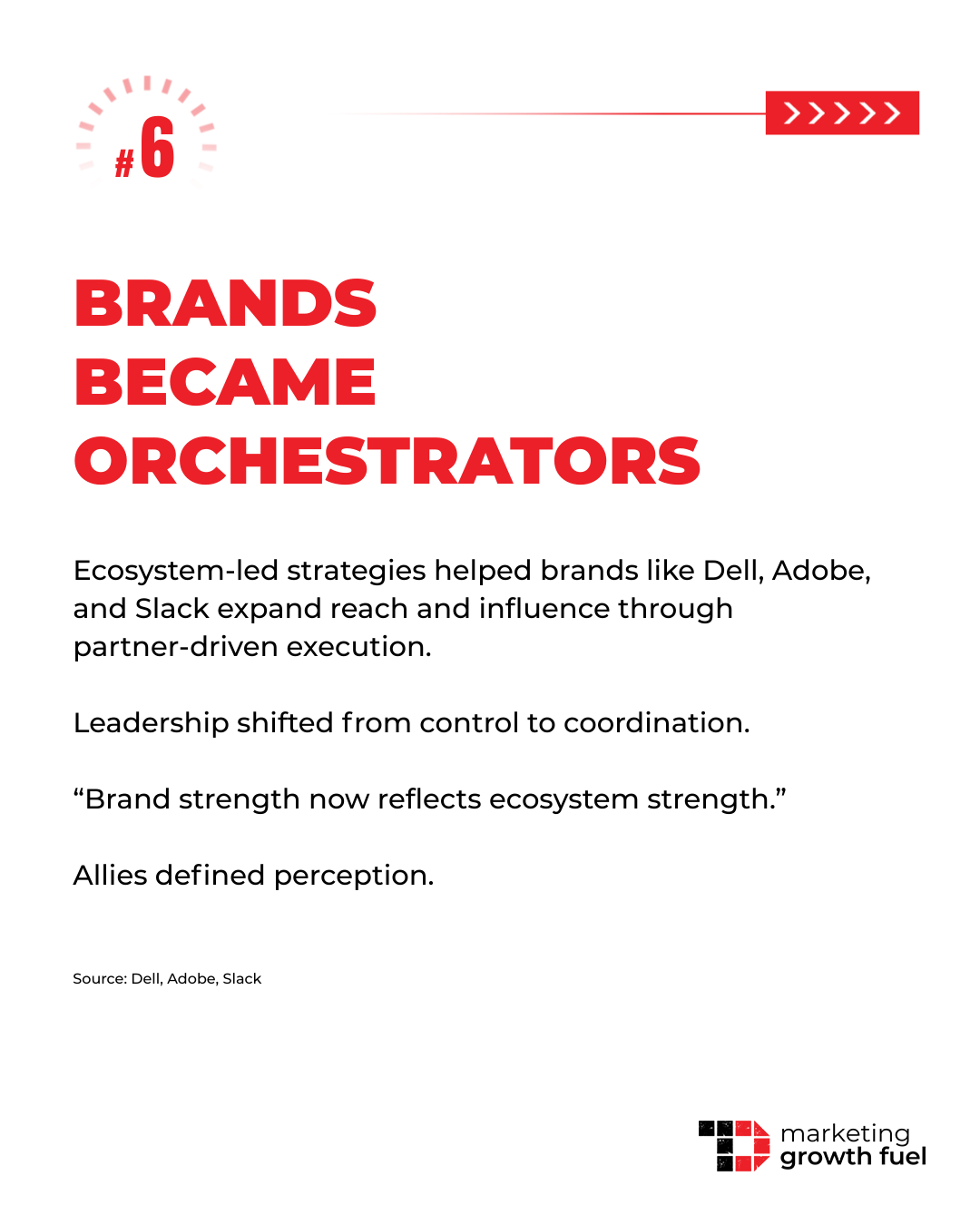 How Ecosystems Reshape Brand Perception