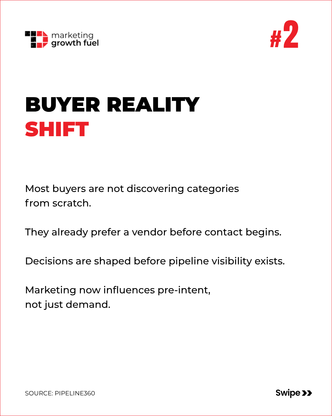 More Marketing Budget ≠ More Revenue