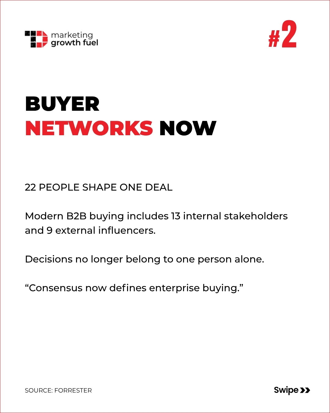 The Shift: From Lead Capture to Buyer Enablement