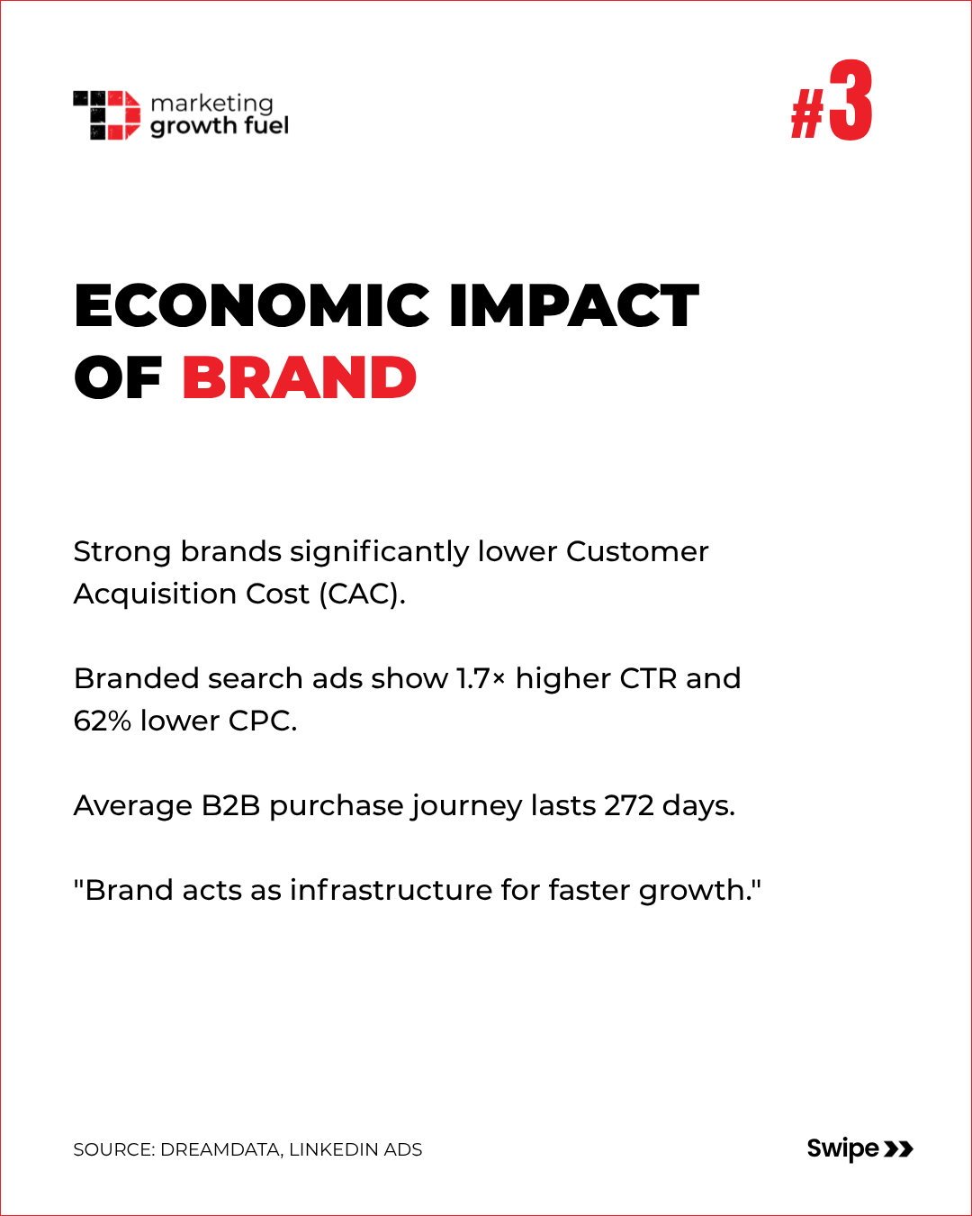 Why Brand vs Demand Is a False Choice Why Brand vs Demand Is a False Choice