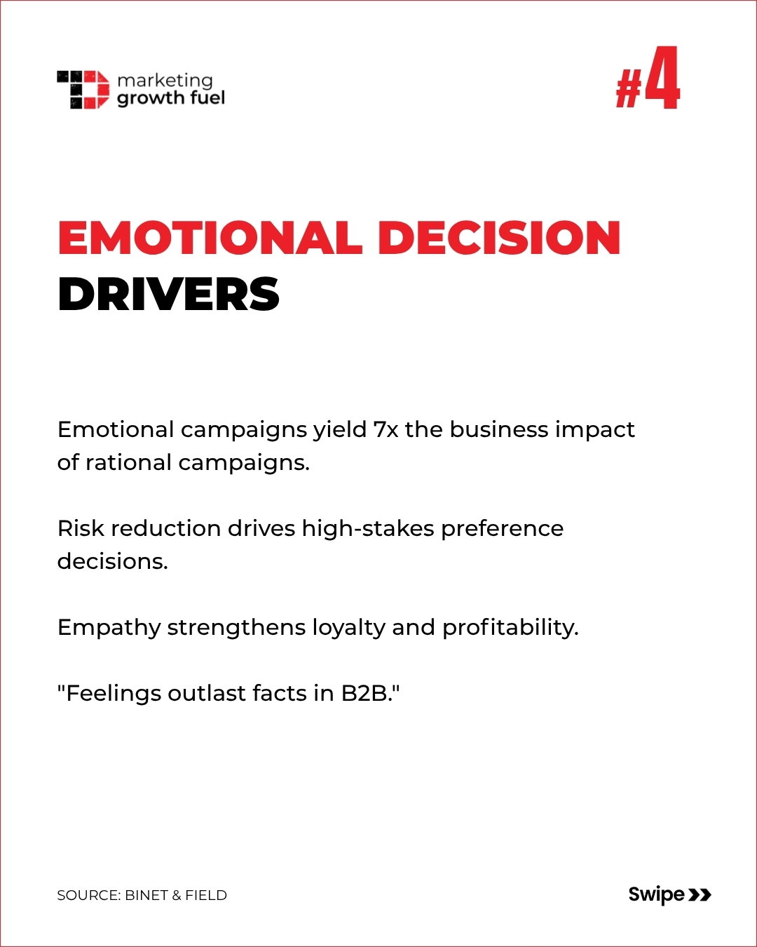 How Do Strong Brands Drive Demand in B2B?
