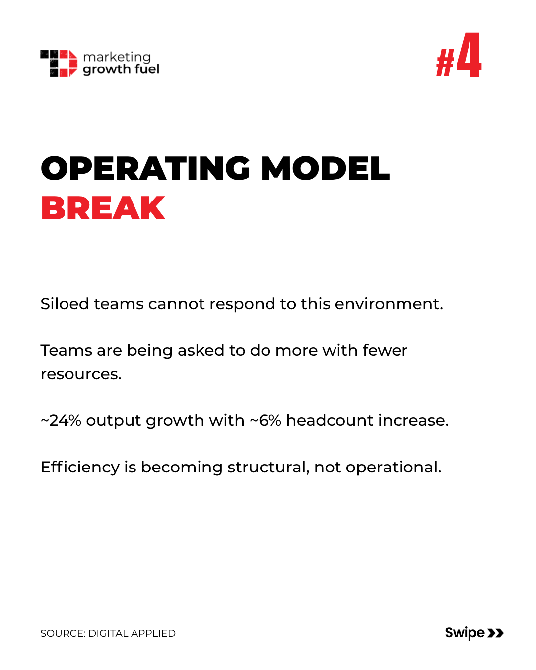 More Marketing Budget ≠ More Revenue